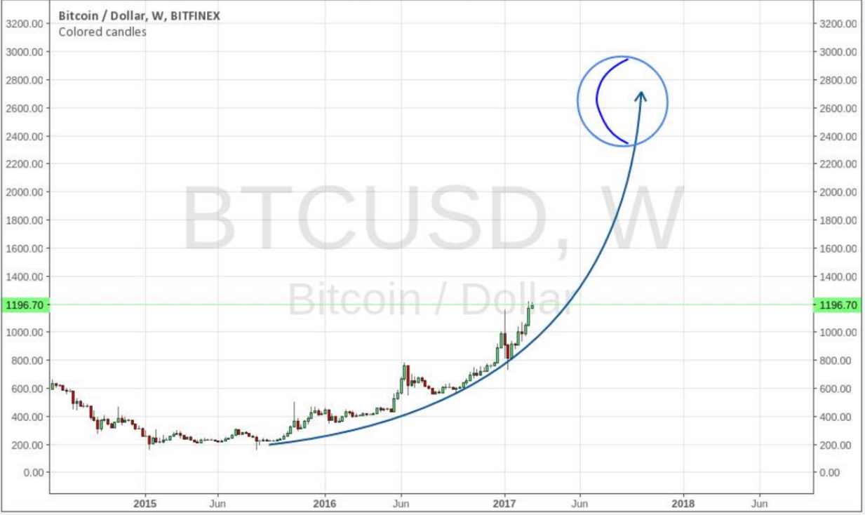 graf - Bitcoin.png