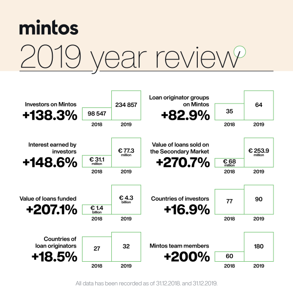 Mintos-Review-EN.png